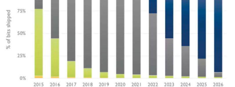 DDR5 w 2023 wchłonie poprzednią generacje?
