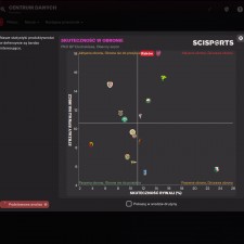 Football Manager 2022